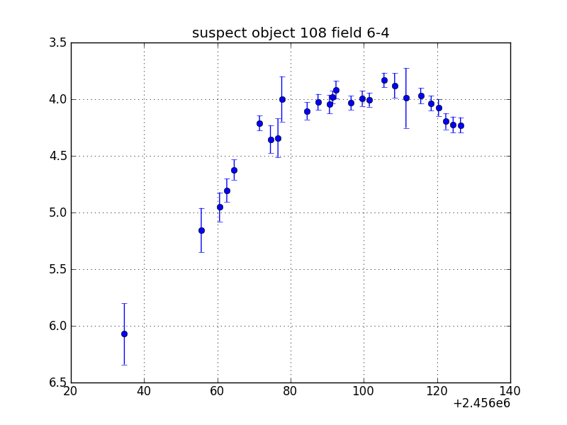 no plot available, curve is too noisy